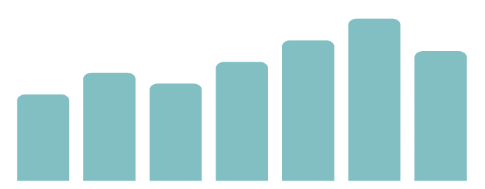 BarChart - Xceed Solutions